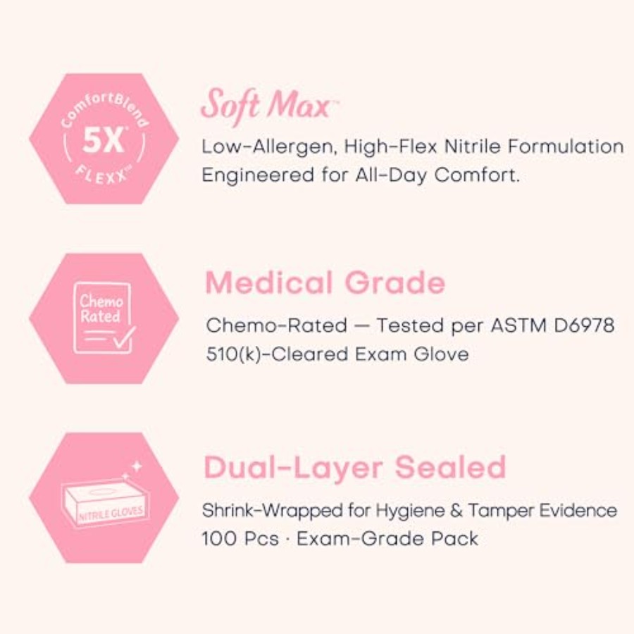 Supmedic Medical Nitrile Exam  - Exam Glove Nitrile บทวิจารณ์และราคา