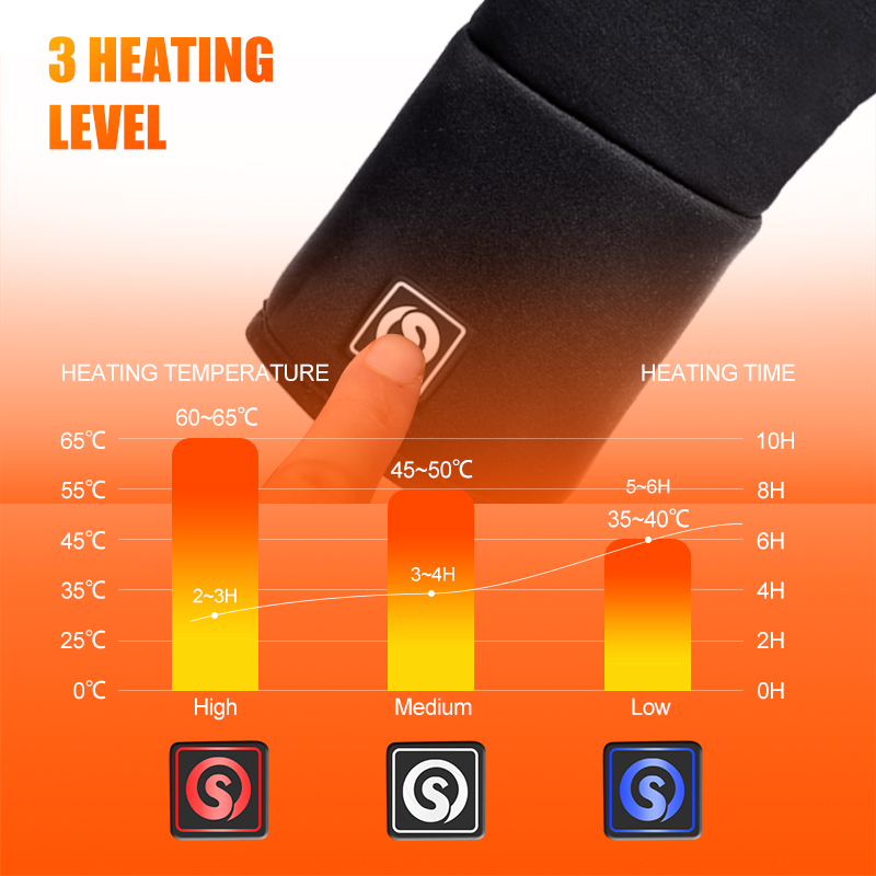Rechargeable Electric Liner He - Heat Resistant Glove บทวิจารณ์และราคา
